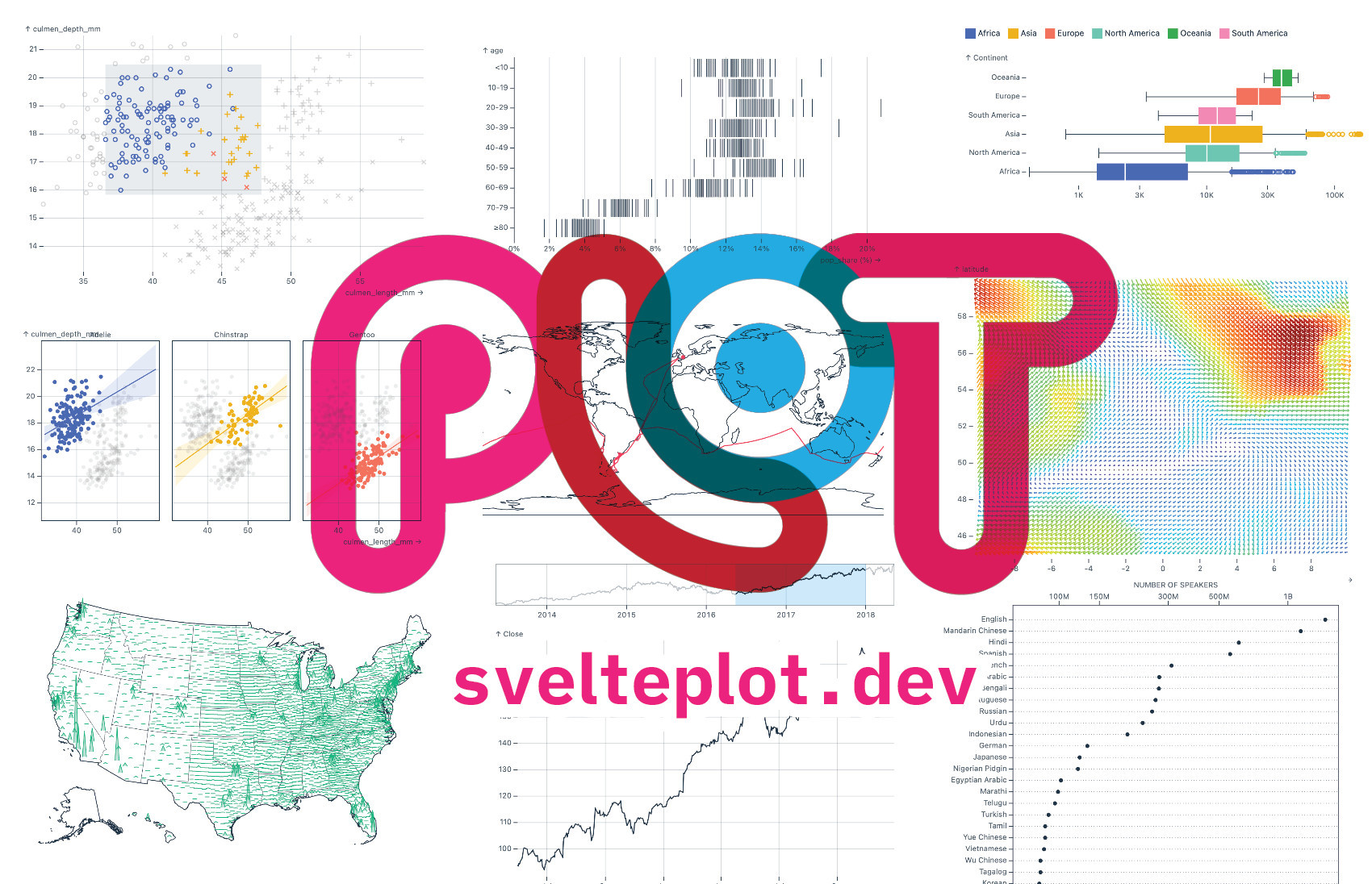 SveltePlot