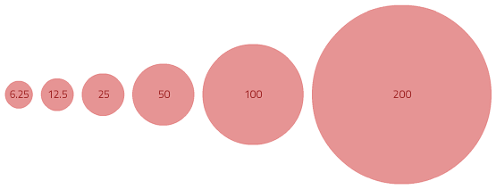 These values were mapped to the circle radii