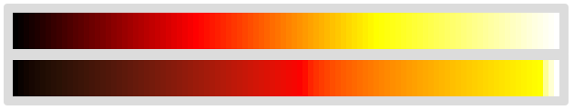 "hot" scale with linear lightness gradient