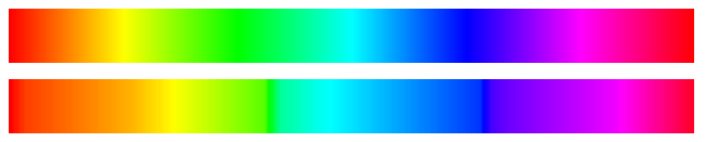 oben: normaler HSL-Verlauf, unten: HSL-Verlauf mit Farbtonkorrektur