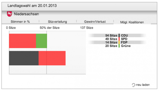 mgl-koalitionen-2