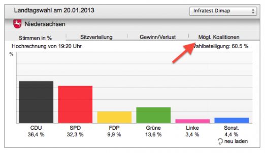 mgl-koalitionen