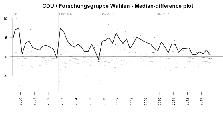 cdu-fgw-med