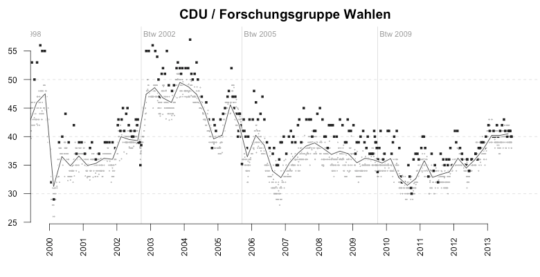 cdu-fgw