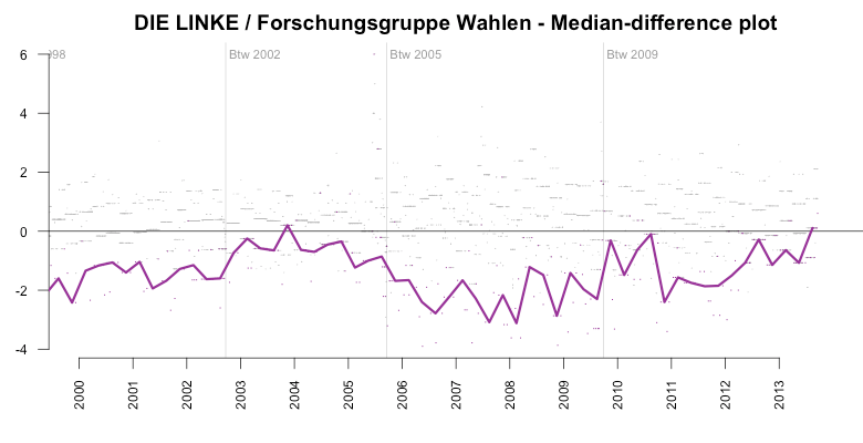 linke-fgw-med