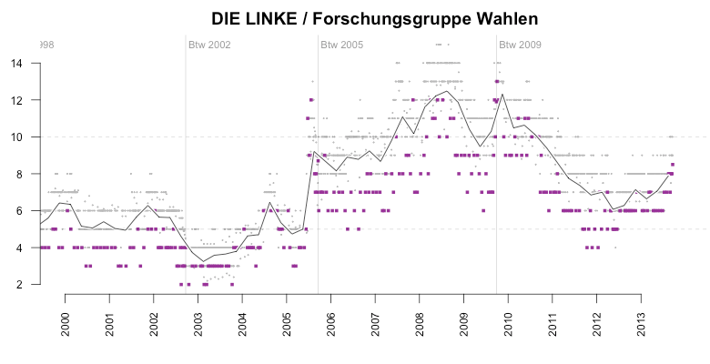 linke-fgw