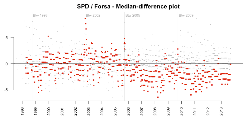 spd-forse-md