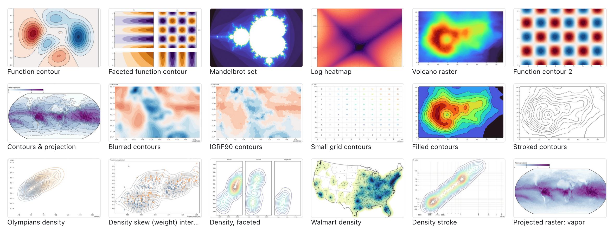 Plot Examples