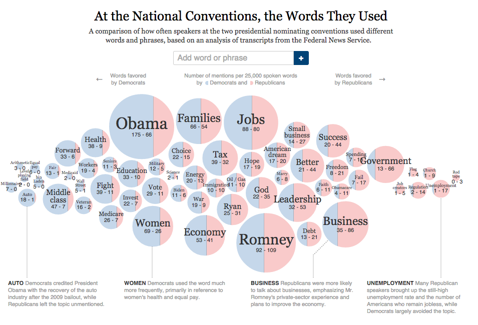 Source: The New York Times, 2012 (graphic by Mike Bostock, Shan Carter and Matthew Ericson)