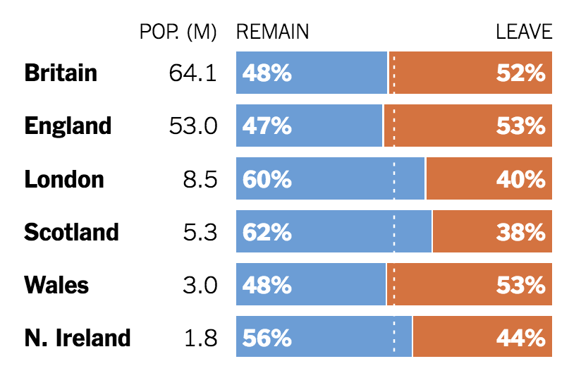 Simple results table