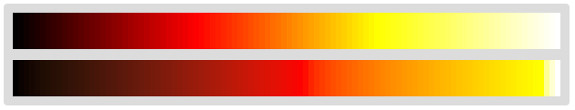 hot scale with linear lightness gradient