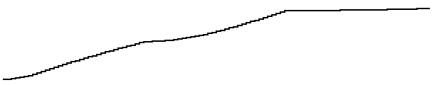Lightness gradient of "hot" scale