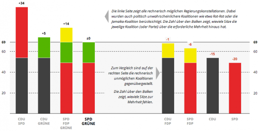 koalitionen-940