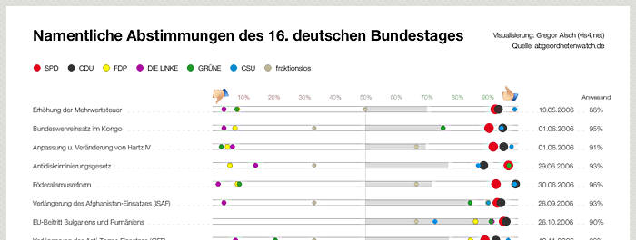 Namentliche Abstimmungen des 16. deutschen Bundestages