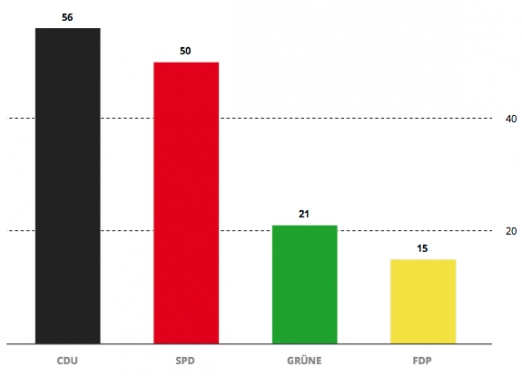 wahlergebnis-balken